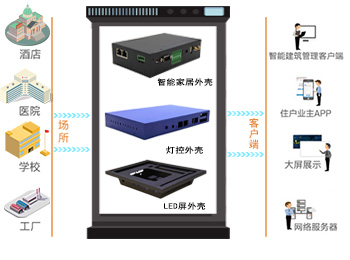 房地産(chǎn)/建築钣金、型材外殼設計